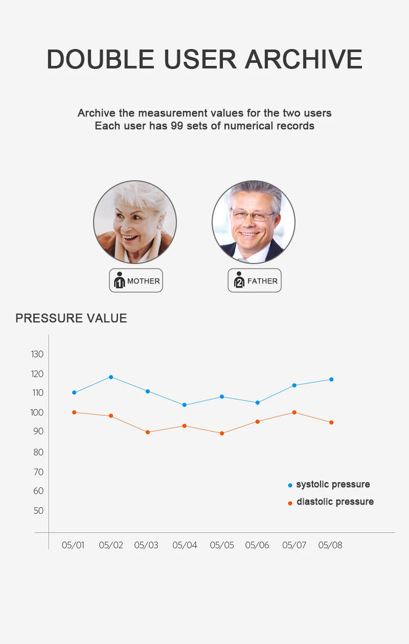 Blood Pressure Monitor Digital Tonometer Upper Arm Blood Pressure Meter Automatic BP Medical Sphygmomanometer Pulse